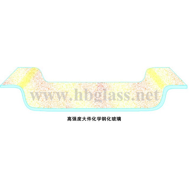 鋼化玻璃（恒?；瘜W(xué)鋼化玻璃）